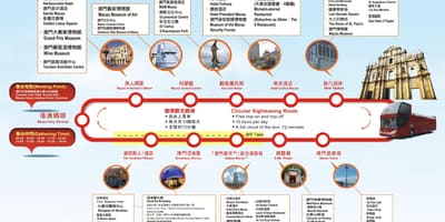 Mapa ng Macau hop sa hop-off bus